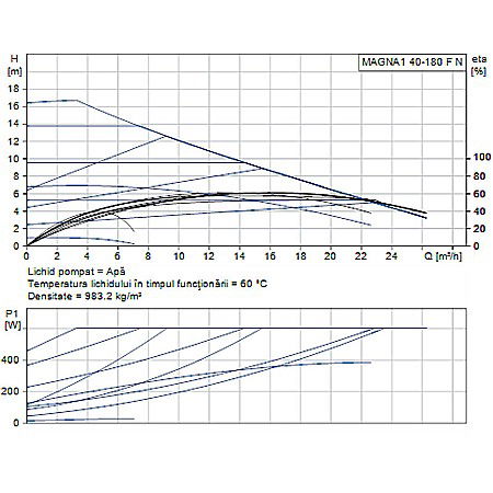 POMPA RECIRCULARE GRUNDFOS MAGNA1 40-180 F N 250 CORP INOX 99221327 [1]