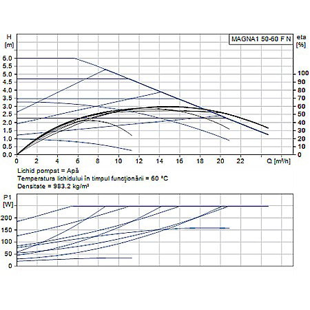 POMPA RECIRCULARE GRUNDFOS MAGNA1 50-60 F N 240 CORP INOX 99221358 [1]