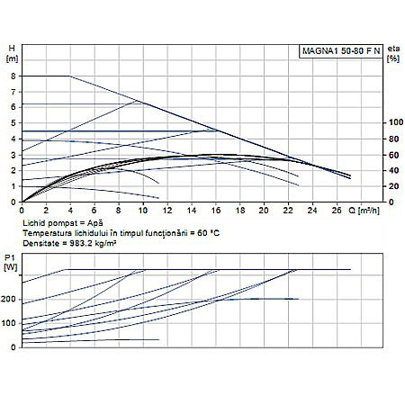 POMPA RECIRCULARE GRUNDFOS MAGNA1 50-80 F N 240 CORP INOX 99221359 [1]