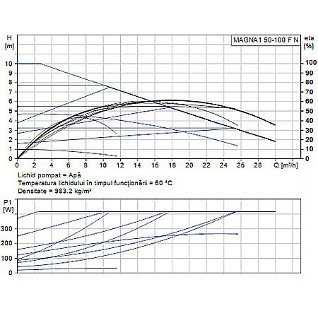 POMPA RECIRCULARE GRUNDFOS MAGNA1 50-100 F N 280 CORP INOX 99221360 [1]