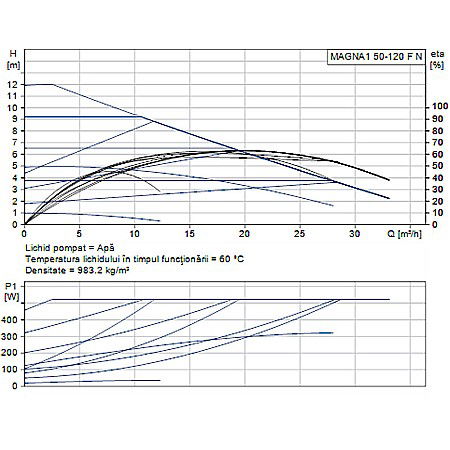 POMPA RECIRCULARE GRUNDFOS MAGNA1 50-120 F N 280 CORP INOX 99221361 [1]