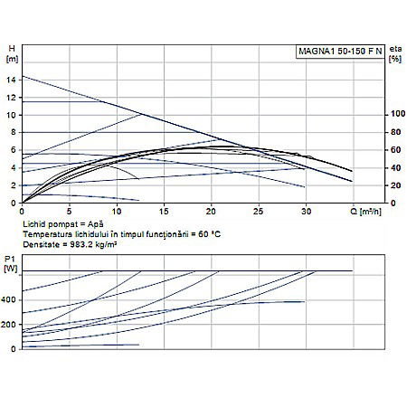 POMPA RECIRCULARE GRUNDFOS MAGNA1 50-150 F N 280 CORP INOX 99221362 [1]