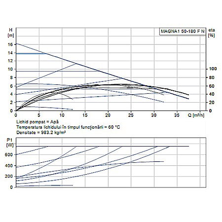 POMPA RECIRCULARE GRUNDFOS MAGNA1 50-180 F N 280 CORP INOX 99221363 [1]
