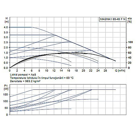 POMPA RECIRCULARE GRUNDFOS MAGNA1 65-40 F N 340 CORP INOX 99221394 [1]
