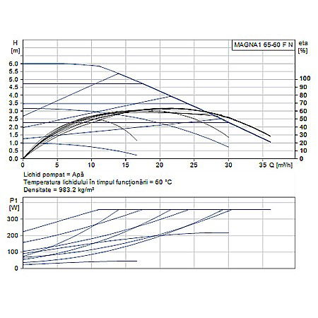 POMPA RECIRCULARE GRUNDFOS MAGNA1 65-60 F N 340 CORP INOX 99221395 [1]