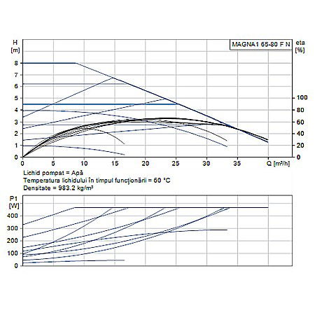 POMPA RECIRCULARE GRUNDFOS MAGNA1 65-80 F N 340 CORP INOX 99221396 [1]