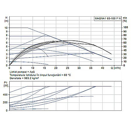 POMPA RECIRCULARE GRUNDFOS MAGNA1 65-100 F N 340 CORP INOX 99221397 [1]