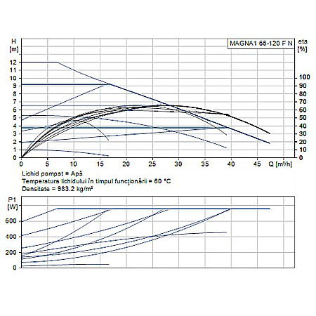 POMPA RECIRCULARE GRUNDFOS MAGNA1 65-120 F N 340 CORP INOX 99221398 [1]