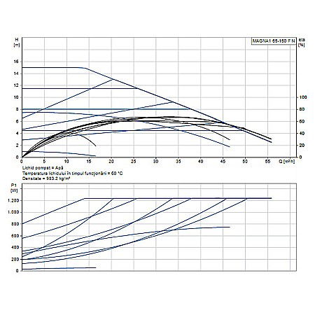 POMPA RECIRCULARE GRUNDFOS MAGNA1 65-150 F N 340 CORP INOX 99221399 [1]
