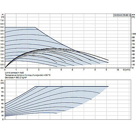 POMPA RECIRCULARE GRUNDFOS MAGNA3 25-60 N 180 CORP INOX 97924337 [1]
