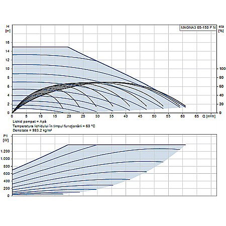 POMPA RECIRCULARE GRUNDFOS MAGNA3 65-150 F N 340 CORP INOX 97924366 [1]