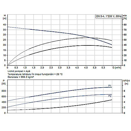 Pompa apa centrifuga multietajata Grundfos CM 5-4 220V 97516570 [1]