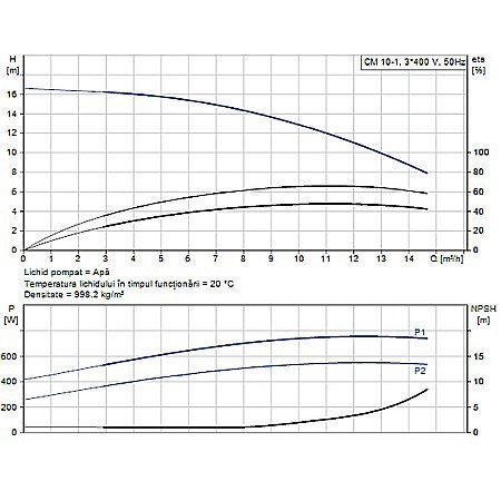 Pompa apa centrifuga multietajata Grundfos CM 10-1 380V 97516577 [1]