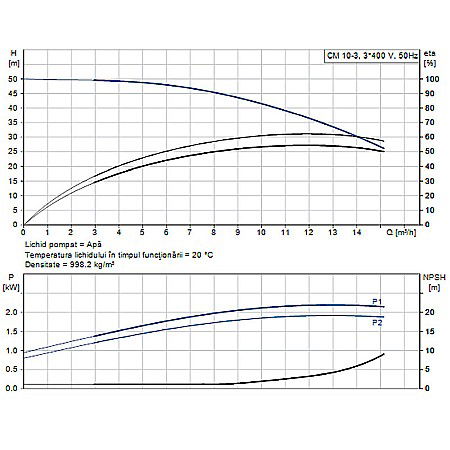 Pompa apa centrifuga multietajata Grundfos CM 10-3 380V 98803414 [1]