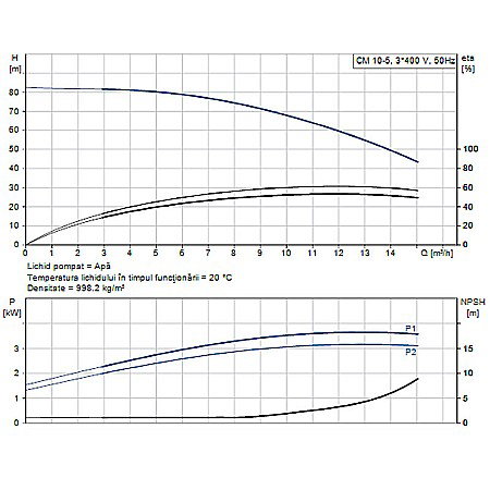 Pompa apa centrifuga multietajata Grundfos CM 10-5 380V 98861527 [1]