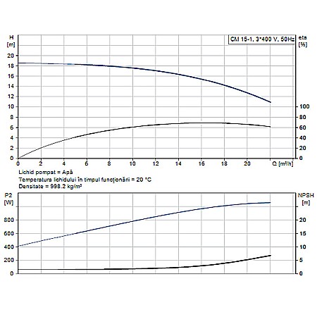 Pompa apa centrifuga multietajata Grundfos CM 15-1 380V 99087493 [1]