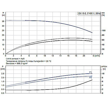 Pompa apa centrifuga multietajata Grundfos CM 15-2 380V 99080200 [1]