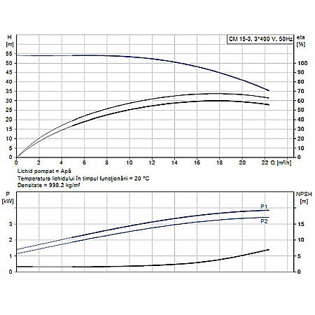 Pompa apa centrifuga multietajata Grundfos CM 15-3 380V 98715276 [1]