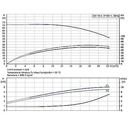 Pompa apa centrifuga multietajata Grundfos CM 15-4 380V 98777058 [1]