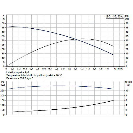 POMPA SUBMERSIBILA GRUNDFOS SQ 1-35 96510178 [1]