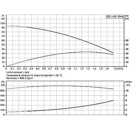 POMPA SUBMERSIBILA GRUNDFOS SQ 1-65 96510190 [1]
