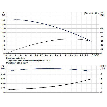 POMPA SUBMERSIBILA GRUNDFOS SQ 1-110 96510193 [1]