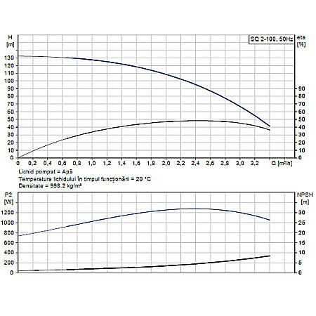 POMPA SUBMERSIBILA GRUNDFOS SQ 2-100 96510202 [1]