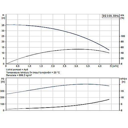 POMPA SUBMERSIBILA GRUNDFOS SQ 3-30 96510204 [1]