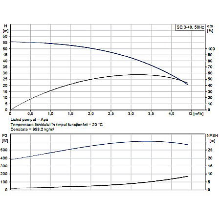 POMPA SUBMERSIBILA GRUNDFOS SQ 3-40 96510205 [1]