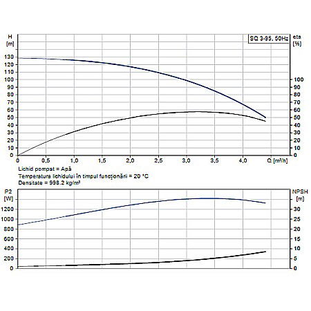 POMPA SUBMERSIBILA GRUNDFOS SQ 3-95 96510209 [1]