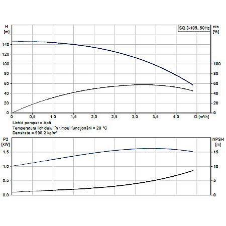POMPA SUBMERSIBILA GRUNDFOS SQ 3-105 96510210 [1]
