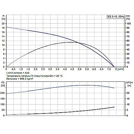 POMPA SUBMERSIBILA GRUNDFOS SQ 5-15 96510211 [1]