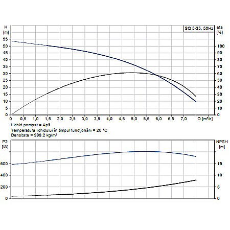 POMPA SUBMERSIBILA GRUNDFOS SQ 5-35 96510213 [1]