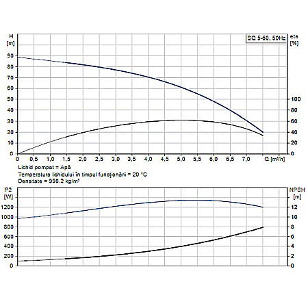 POMPA SUBMERSIBILA GRUNDFOS SQ5-60 96510215 [1]