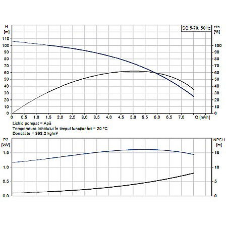 POMPA SUBMERSIBILA GRUNDFOS SQ 5-70 96510217 [1]