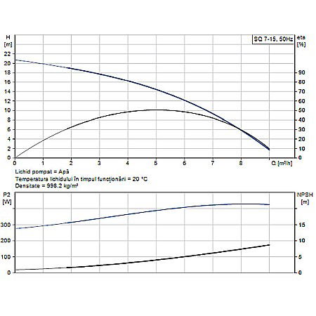 POMPA SUBMERSIBILA GRUNDFOS SQ 7-15 96510218 [1]