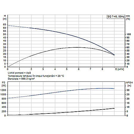 POMPA SUBMERSIBILA GRUNDFOS SQ 7-40 96510220 [1]