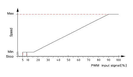 GRUP DE POMPARE PANOSOL S8 C.720 [3]