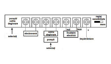 AUTOMATIZARE PANOU SOLAR NEPRESURIZAT TK-7 REGULATOR SOLAR 1L04001021 [4]