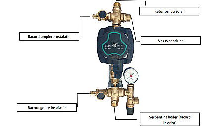 GRUP DE POMPARE PANOSOL S8 C.720 [2]