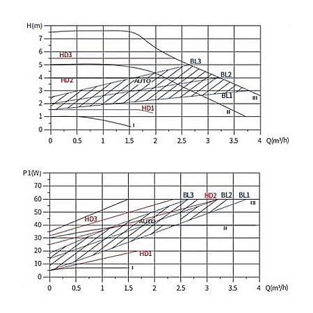 GRUP DE POMPARE PANOSOL P8 C.722 [1]