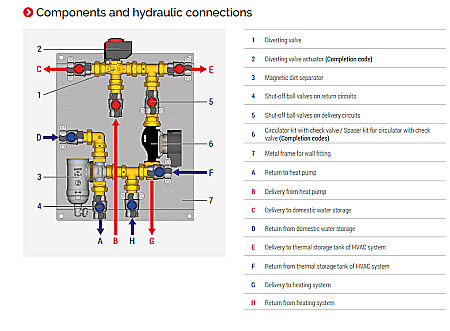 Unitate hidraulica pentru pompa de caldura R586HPI Giacomini [1]