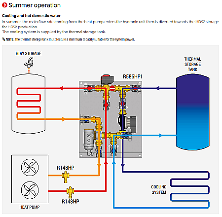 Unitate hidraulica pentru pompa de caldura R586HPI Giacomini [2]