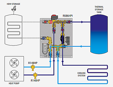 Unitate hidraulica pentru pompa de caldura R586HPI Giacomini [3]