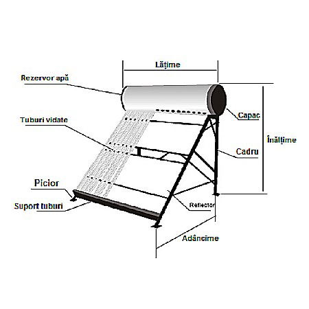PANOU SOLAR NEPRESURIZAT TERMOSIFON BOILER INOX 165L  20 TUBURI SONTEC SP-470-58/1800 -165/20-C [1]
