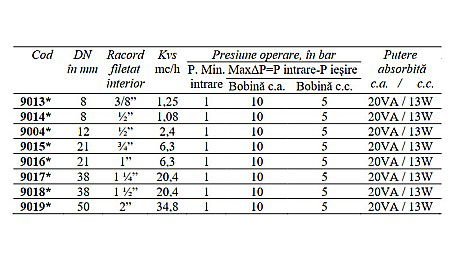 ELECTROVENTIL ABUR 11/2 DN38 CEME ESV 9018 [1]