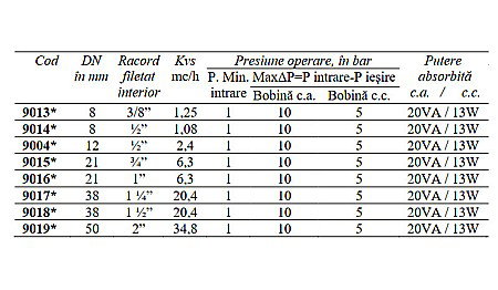 ELECTROVENTIL ABUR 2 DN50 CEME ESV 9019 [1]