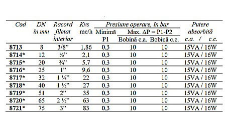 ELECTROVANA APA 3 NORMAL DESCHIS 230VCA DN75 CEME 8721 [1]