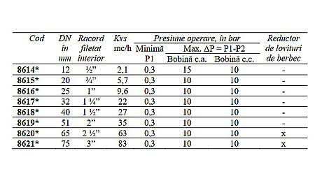 ELECTROVANA APA 2 NORMAL INCHIS 230VCA DN51 CEME 8619 [1]