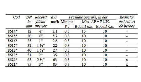 ELECTROVANA APA 3 NORMAL INCHIS 230VCA DN75 CEME 8621 [1]